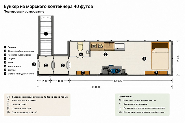 Планировка модульного защитного сооружения с автономными инженерными системами. Бункер